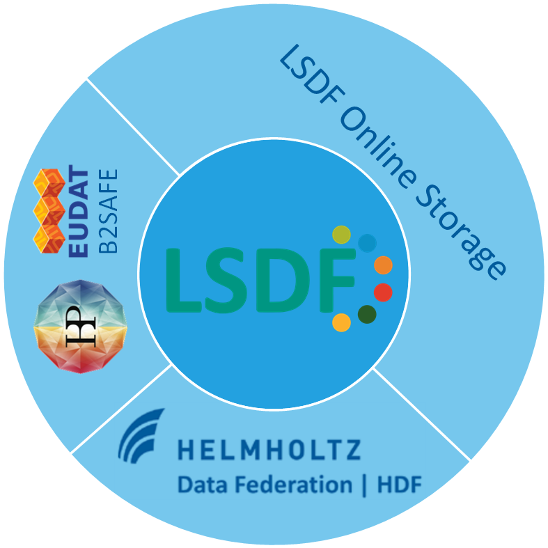 Large Scale Data Facility (LSDF)