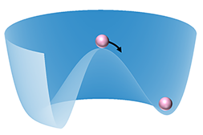 Diagram of a particle transitioning from a metastable state to a stable state in a potential well.